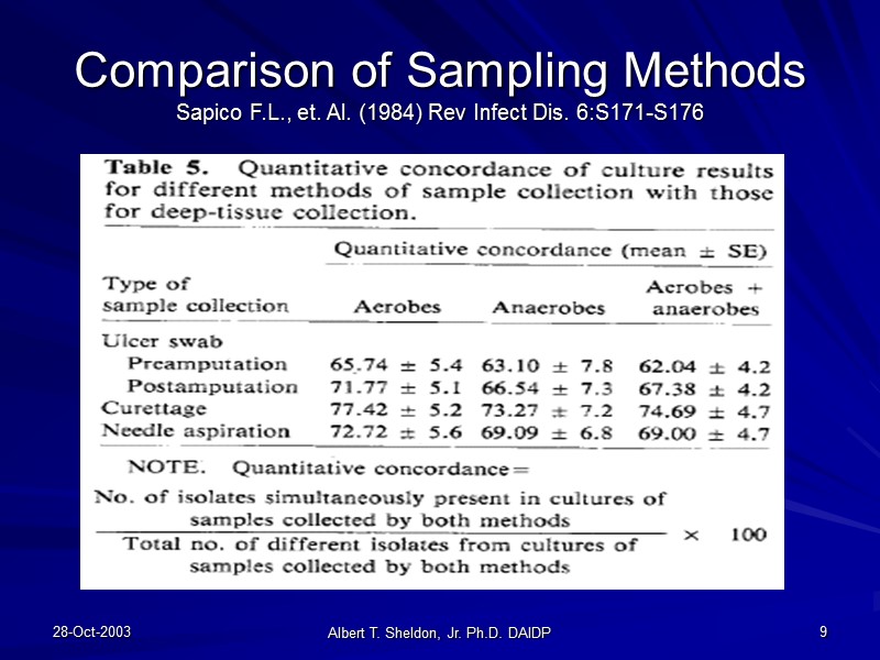 28-Oct-2003 Albert T. Sheldon, Jr. Ph.D. DAIDP 9 Comparison of Sampling Methods Sapico F.L.,